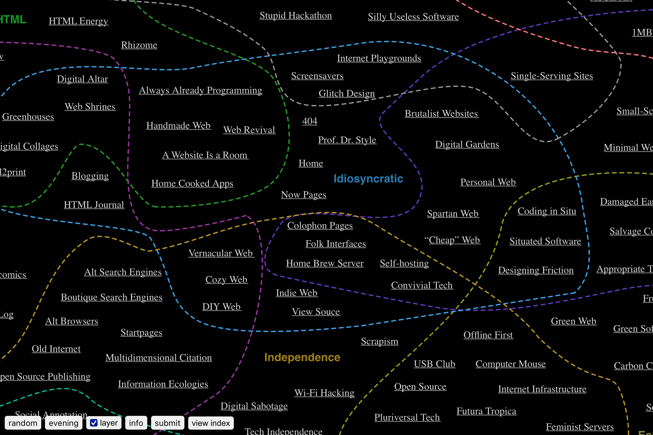 A concept map on a black background with colorful dotted lines connecting various technology and web-related terms like HTML, Digital Gardens, Idiosyncratic, and Independence.